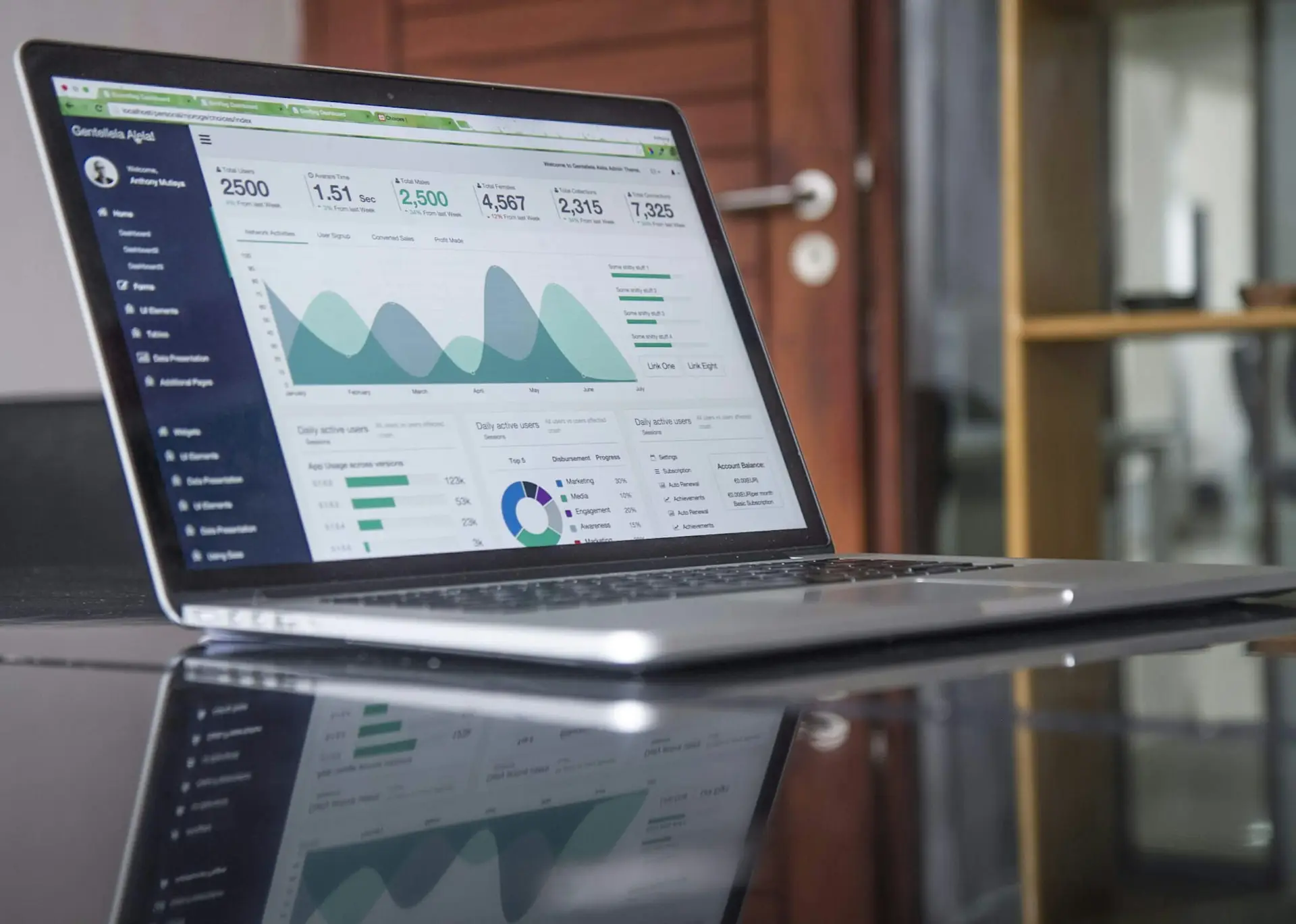 Marketing That Drives Growth