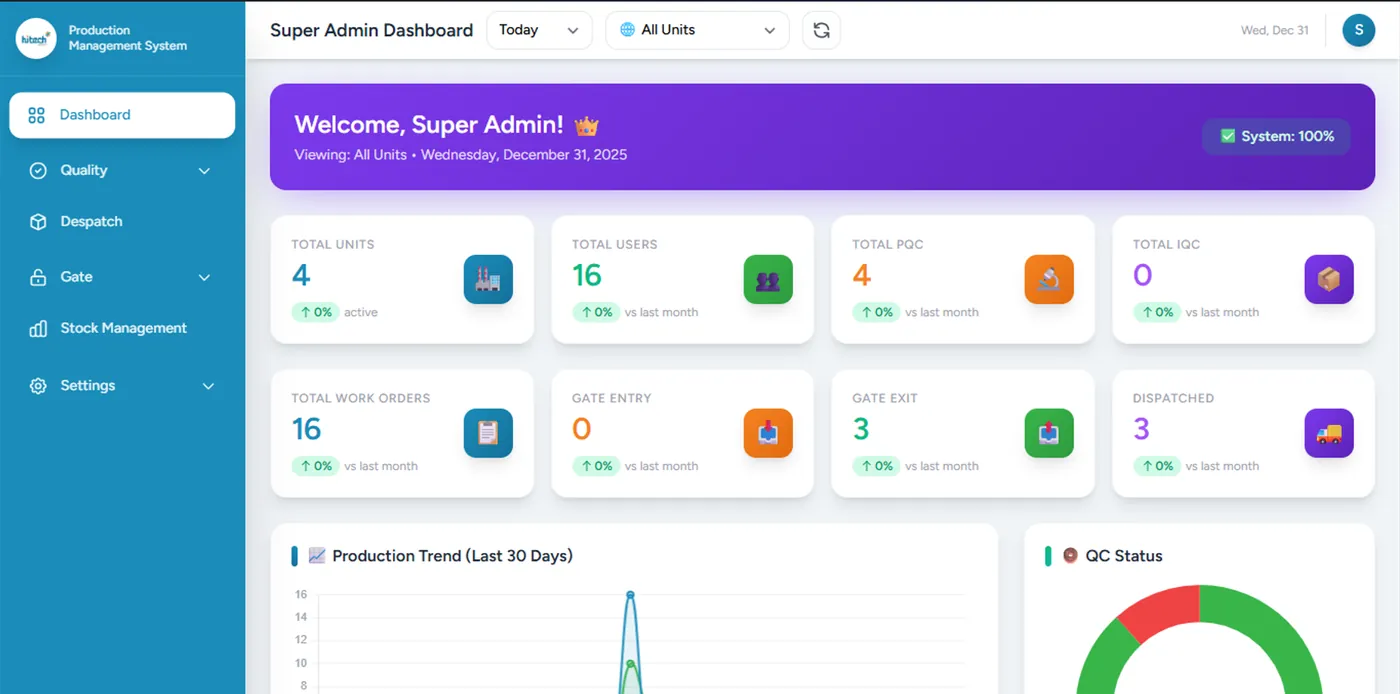 Project Management System
